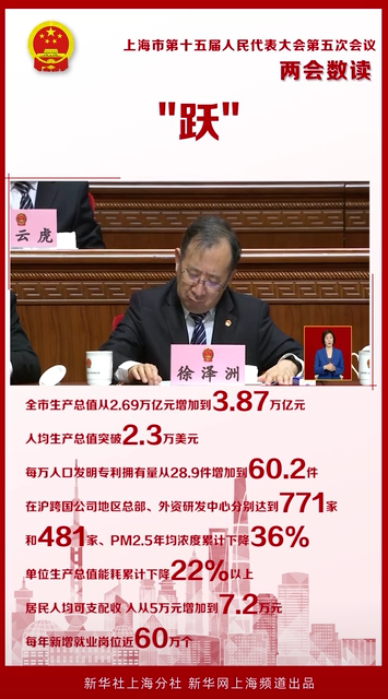 两会数读：“跃”