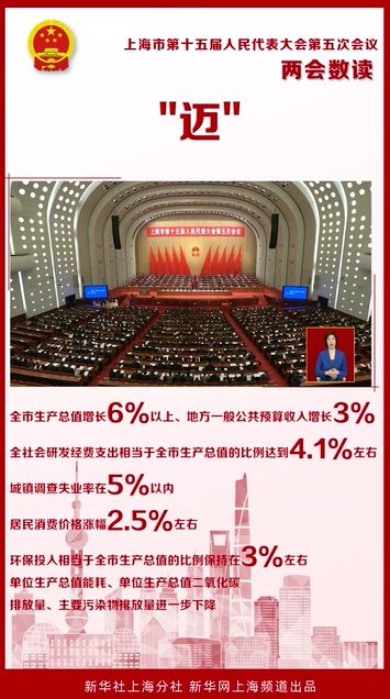 两会数读：“迈”