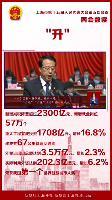 两会数读：“升”